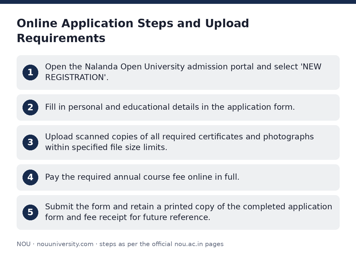 NOU: Online Application Steps and Upload Requirements — step-by-step