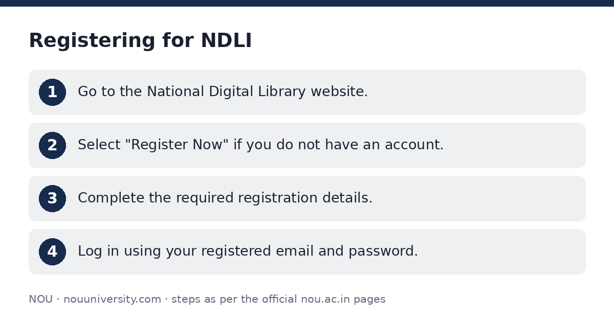 NOU: Registering for NDLI — step-by-step