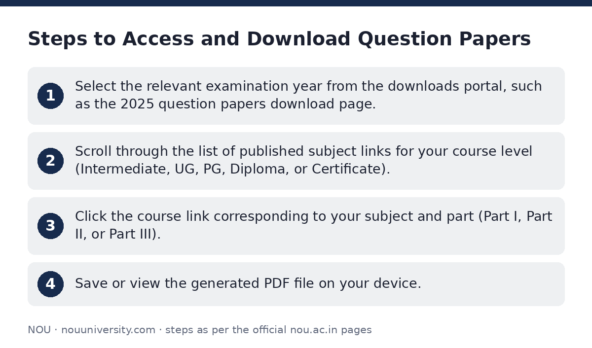 NOU: Steps to Access and Download Question Papers — step-by-step