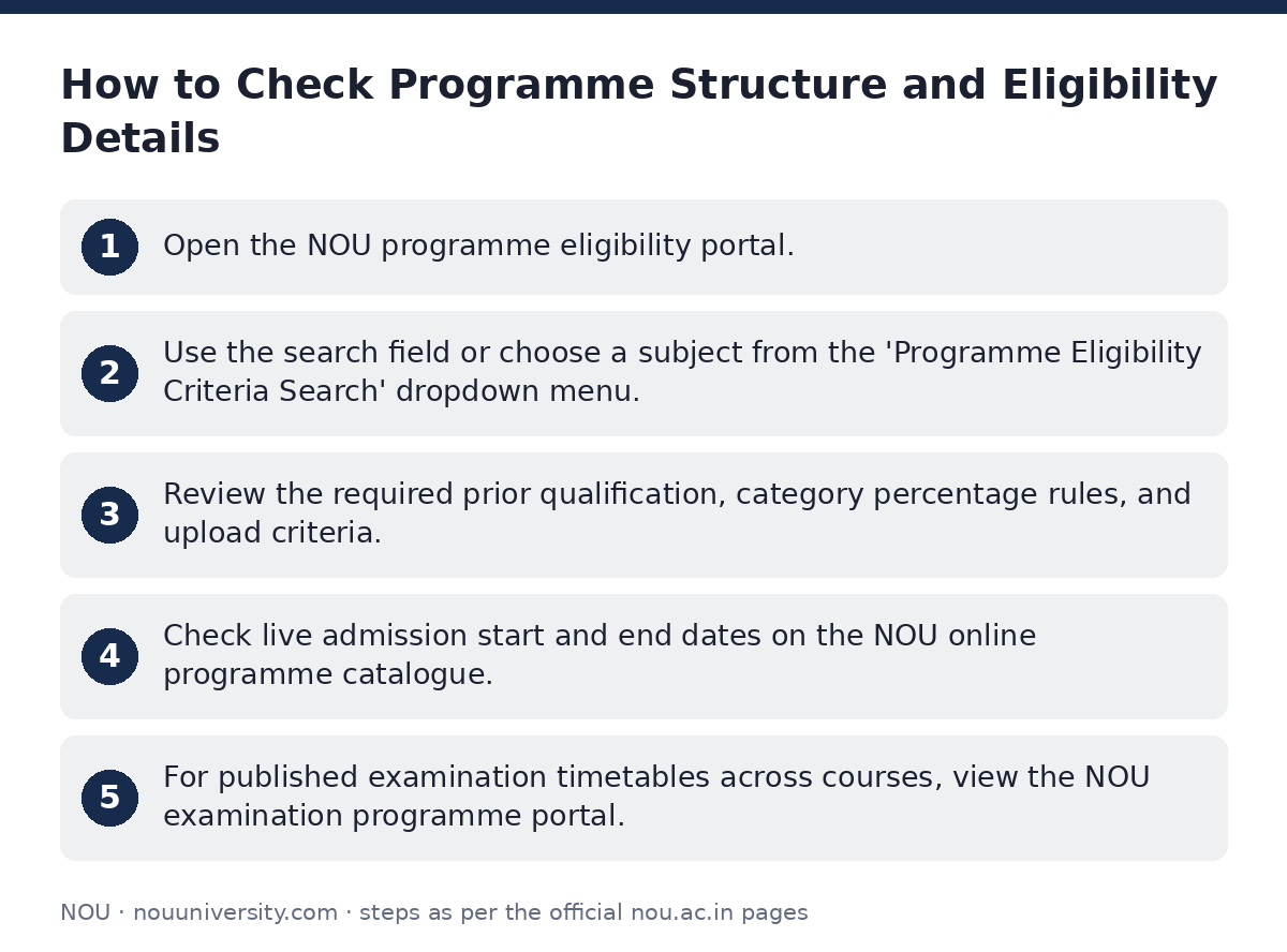 NOU: How to Check Programme Structure and Eligibility Details — step-by-step