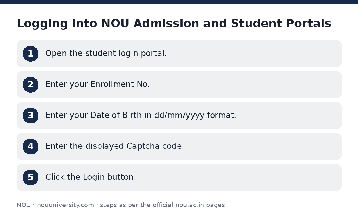 NOU: Logging into NOU Admission and Student Portals — step-by-step