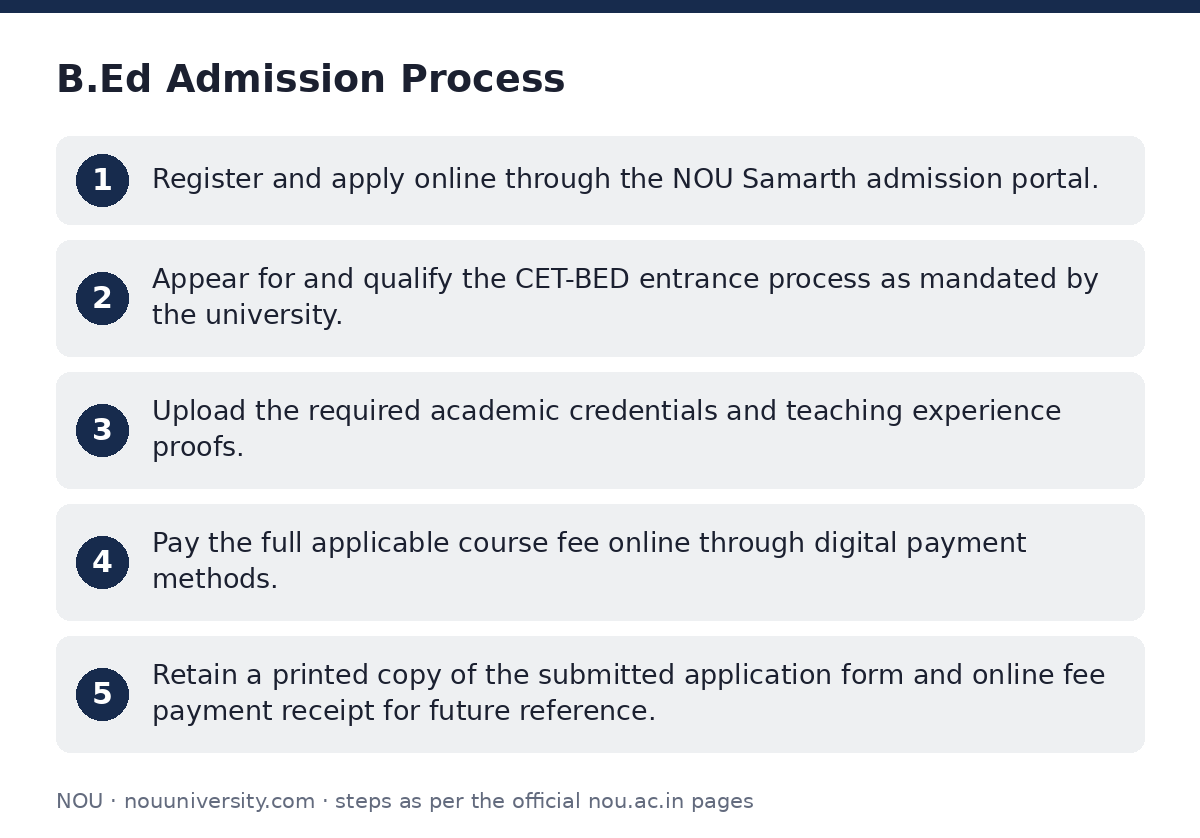 NOU: B.Ed Admission Process — step-by-step