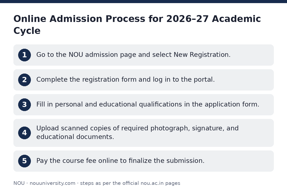NOU: Online Admission Process for 2026–27 Academic Cycle — step-by-step