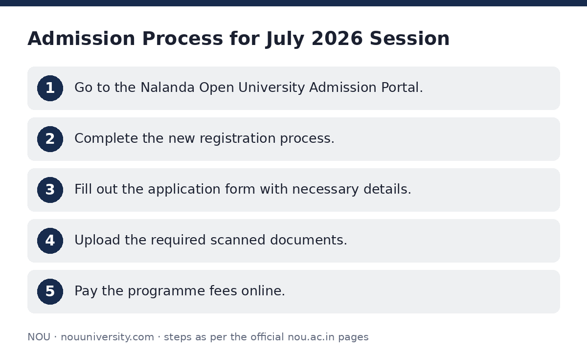 NOU: Admission Process for July 2026 Session — step-by-step