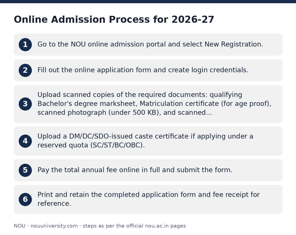 NOU: Online Admission Process for 2026-27 — step-by-step