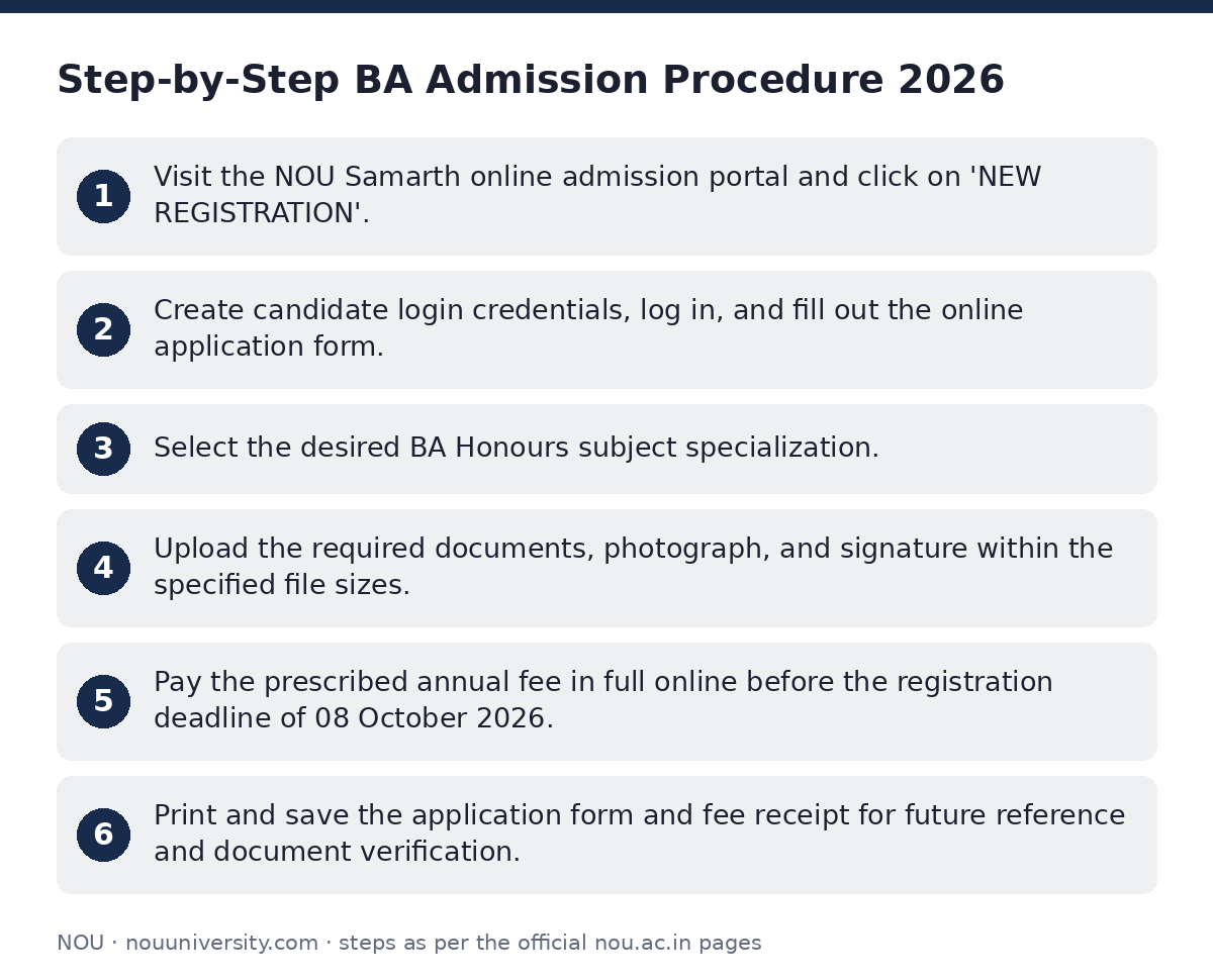 NOU: Step-by-Step BA Admission Procedure 2026 — step-by-step