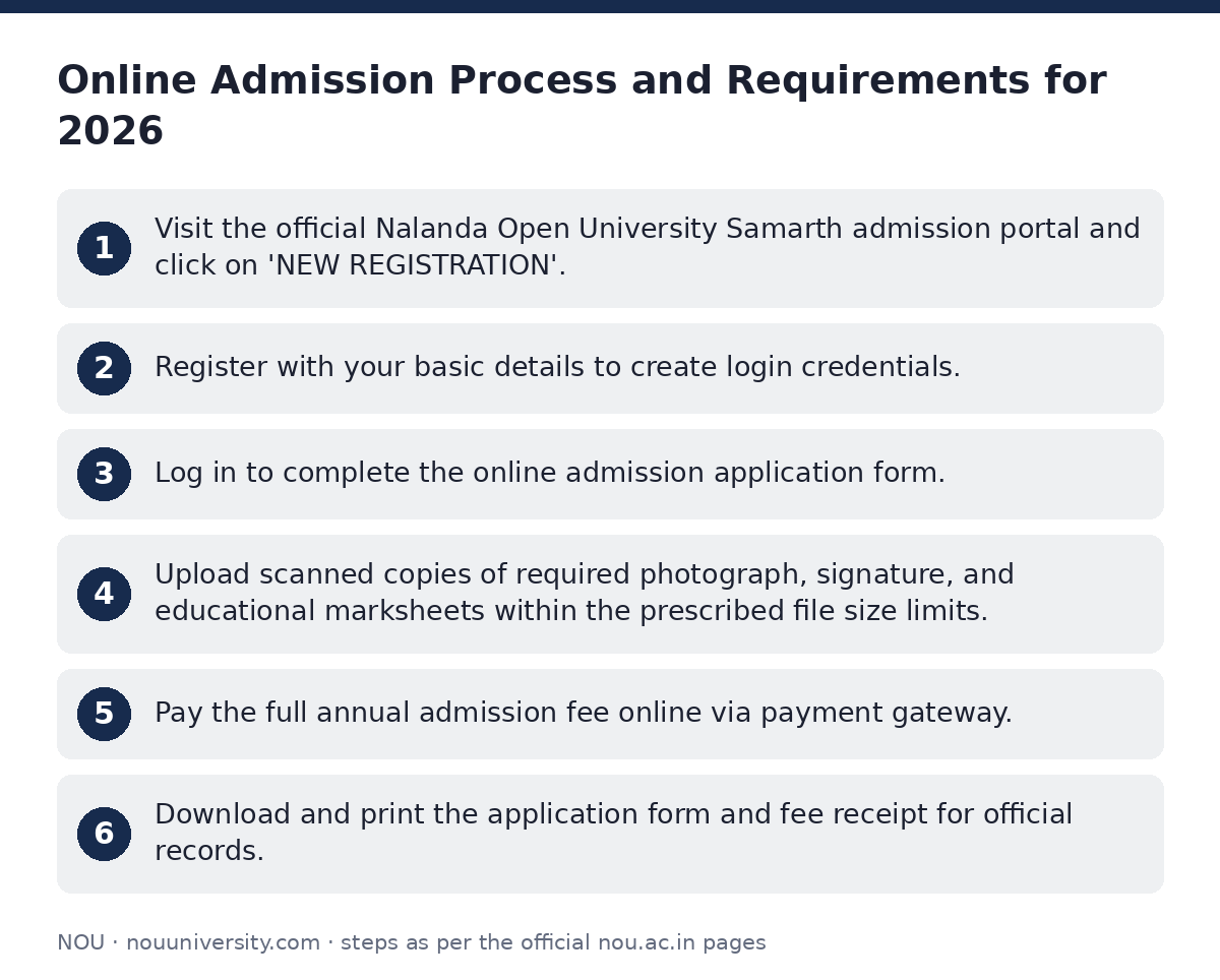 NOU: Online Admission Process and Requirements for 2026 — step-by-step