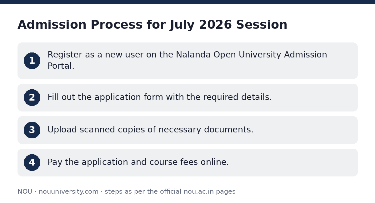 NOU: Admission Process for July 2026 Session — step-by-step