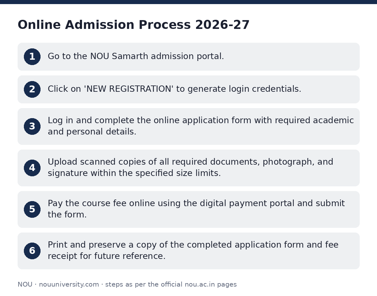 NOU: Online Admission Process 2026-27 — step-by-step