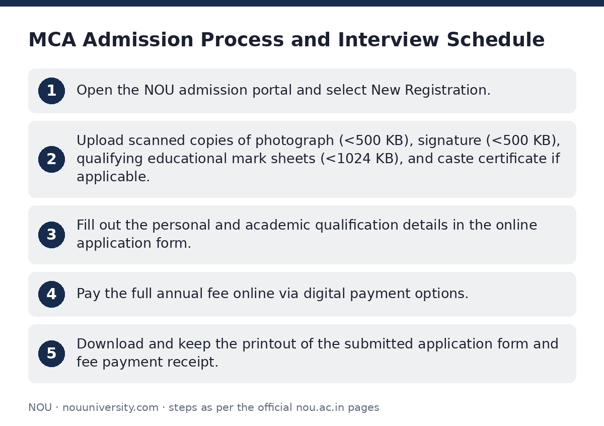 NOU: MCA Admission Process and Interview Schedule — step-by-step