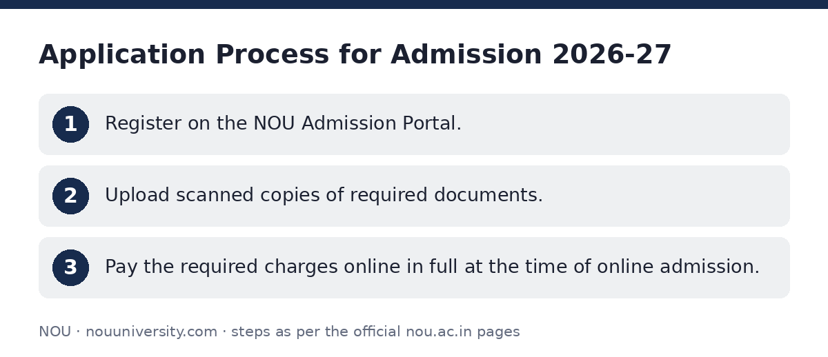 NOU: Application Process for Admission 2026-27 — step-by-step