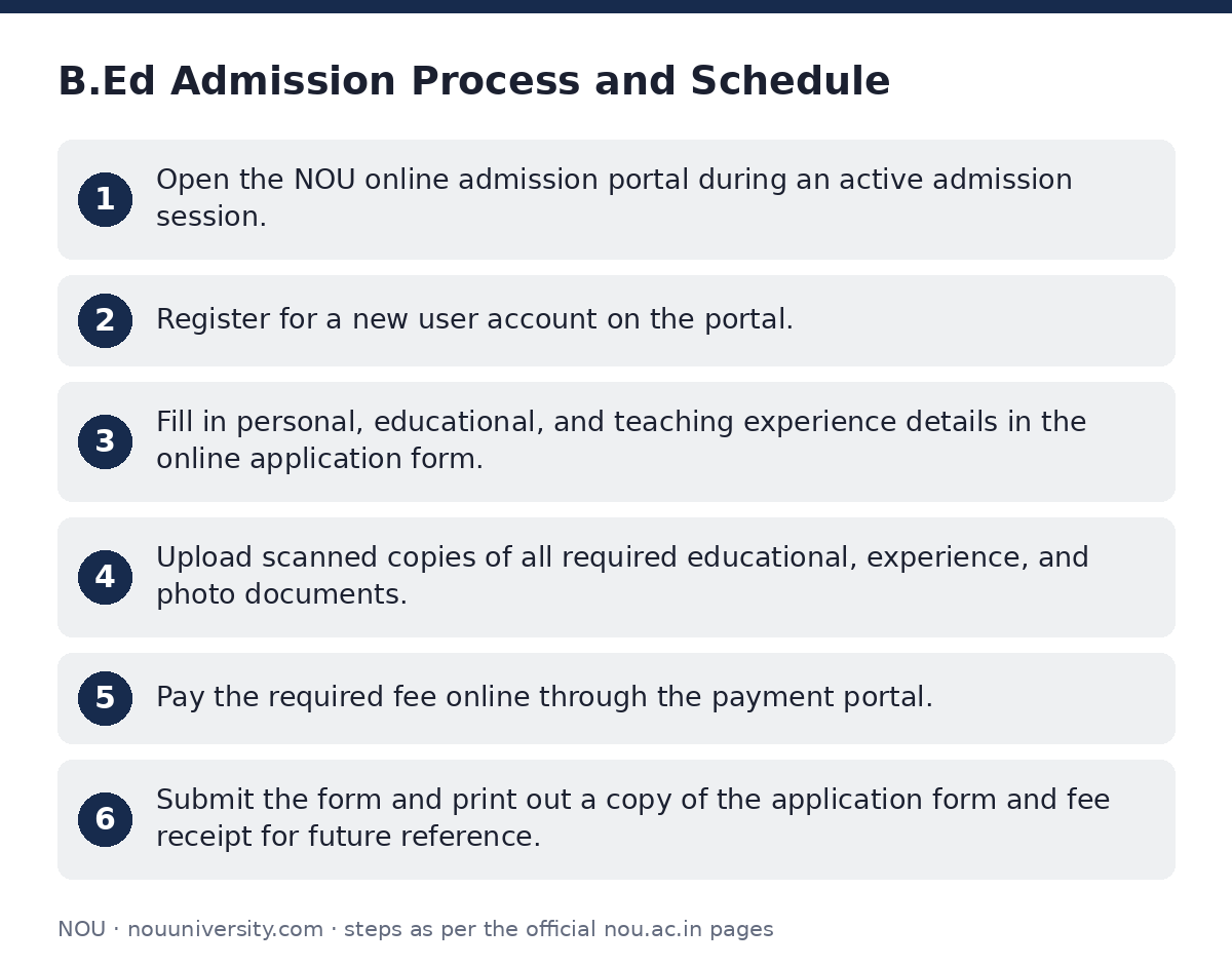 NOU: B.Ed Admission Process and Schedule — step-by-step