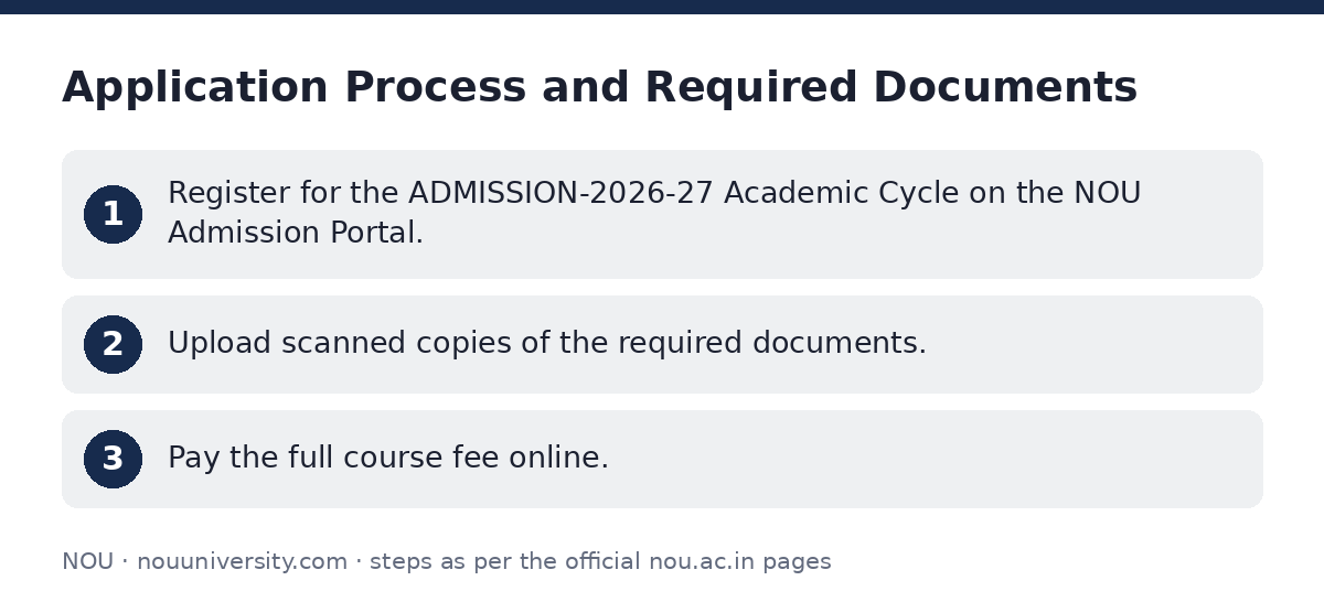 NOU: Application Process and Required Documents — step-by-step