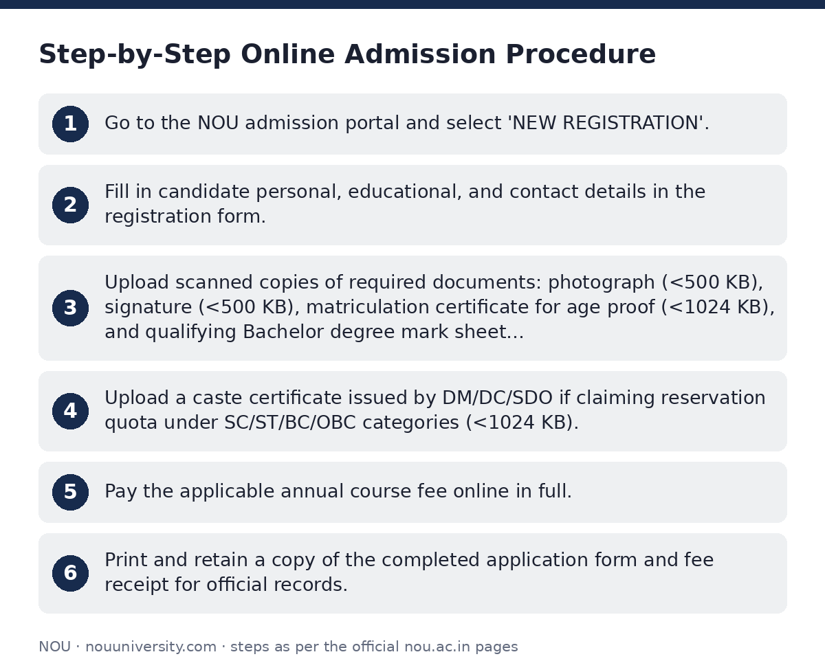 NOU: Step-by-Step Online Admission Procedure — step-by-step