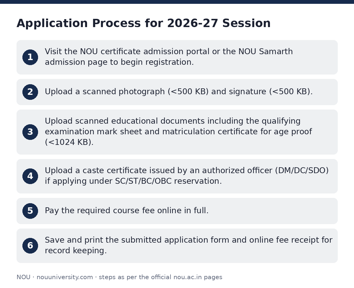 NOU: Application Process for 2026-27 Session — step-by-step