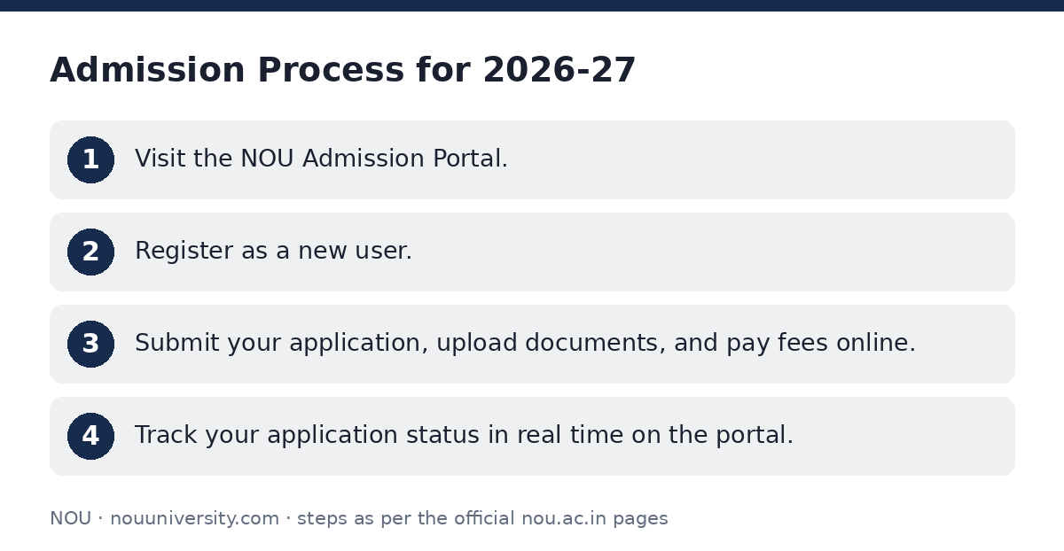 NOU: Admission Process for 2026-27 — step-by-step