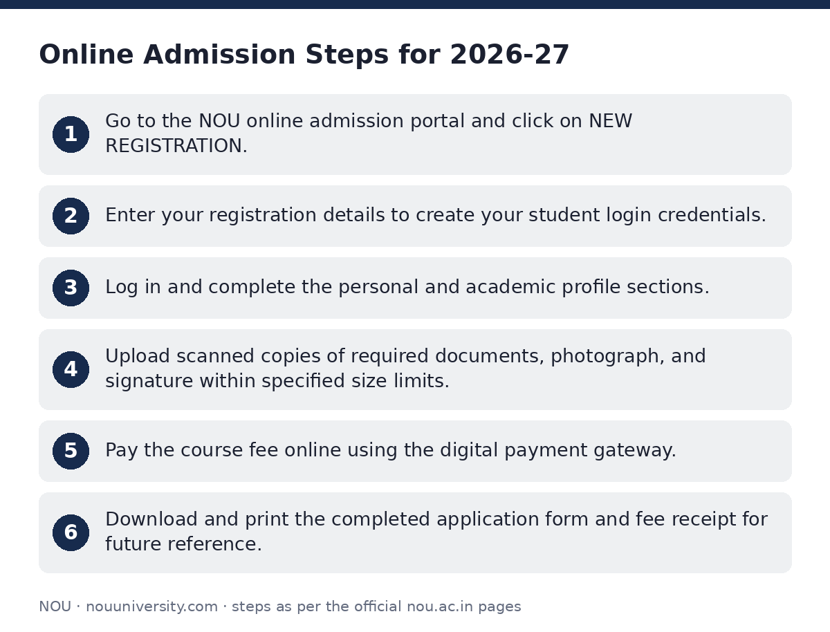 NOU: Online Admission Steps for 2026-27 — step-by-step