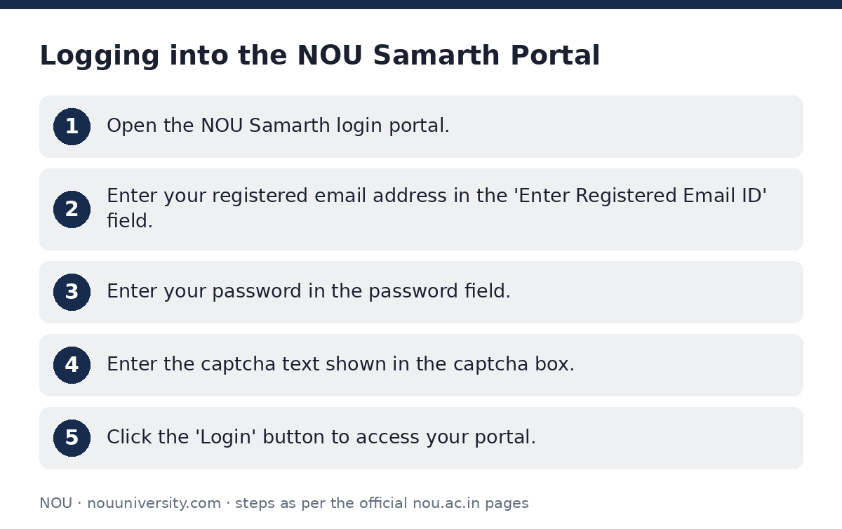 NOU: Logging into the NOU Samarth Portal — step-by-step
