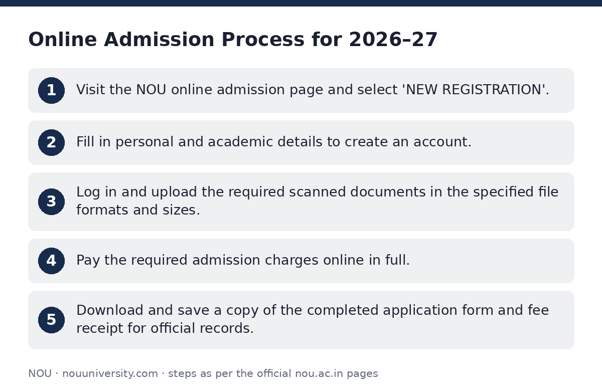 NOU: Online Admission Process for 2026–27 — step-by-step