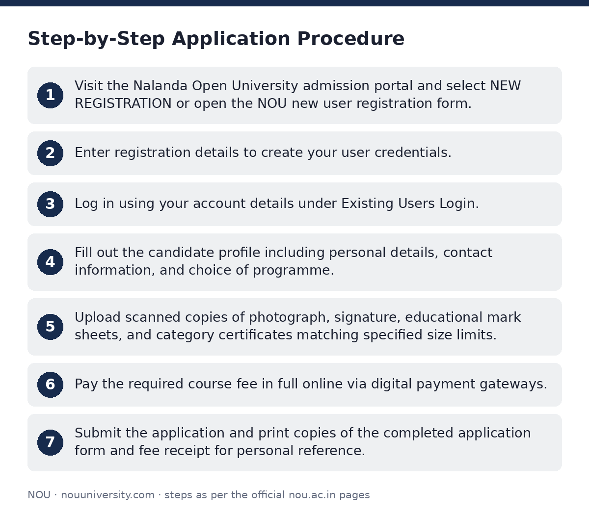 NOU: Step-by-Step Application Procedure — step-by-step