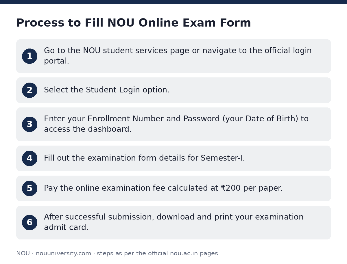 NOU: Process to Fill NOU Online Exam Form — step-by-step