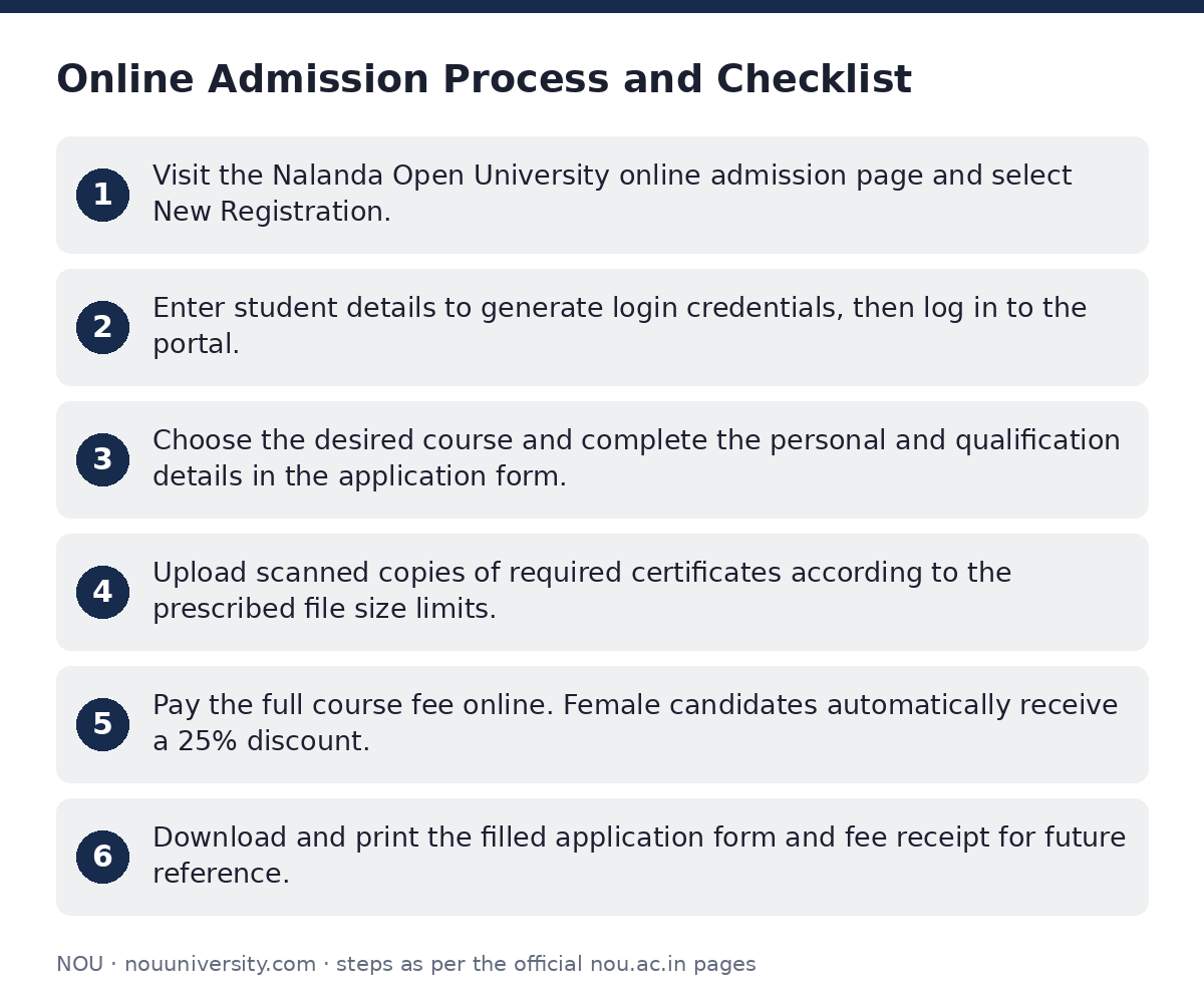 NOU: Online Admission Process and Checklist — step-by-step