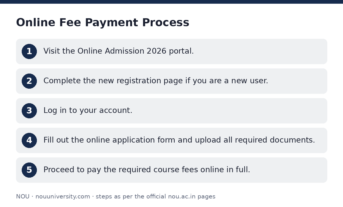 NOU: Online Fee Payment Process — step-by-step