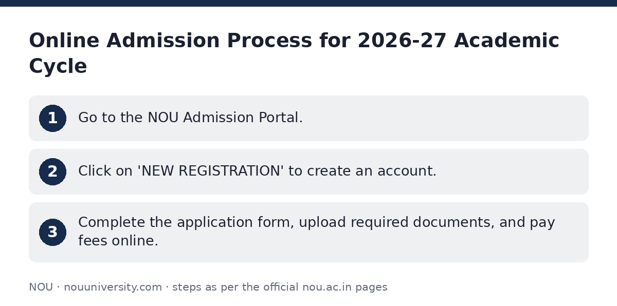 NOU: Online Admission Process for 2026-27 Academic Cycle — step-by-step