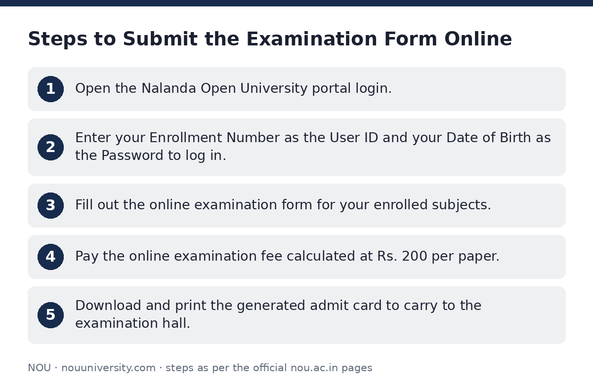 NOU: Steps to Submit the Examination Form Online — step-by-step